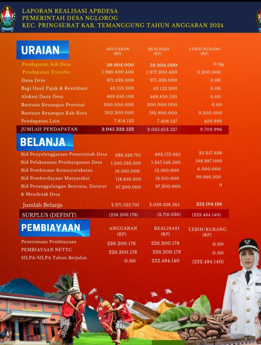 Berita